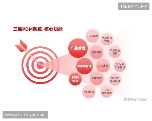 工作流引擎优化部门协作，缩短数据产品上线周期