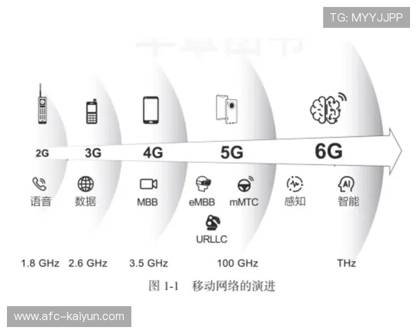 在系统重构期内5G低延时回传方案落地 完善了复杂地形下的信号稳健保障