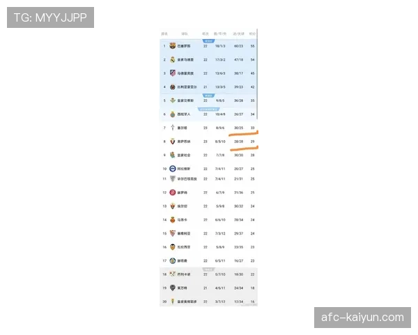 本轮西甲天气预警：巴斯克地区比赛可能因大雨受到影响